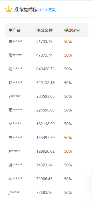 推广软件获取收益你来吗？-臻优网
